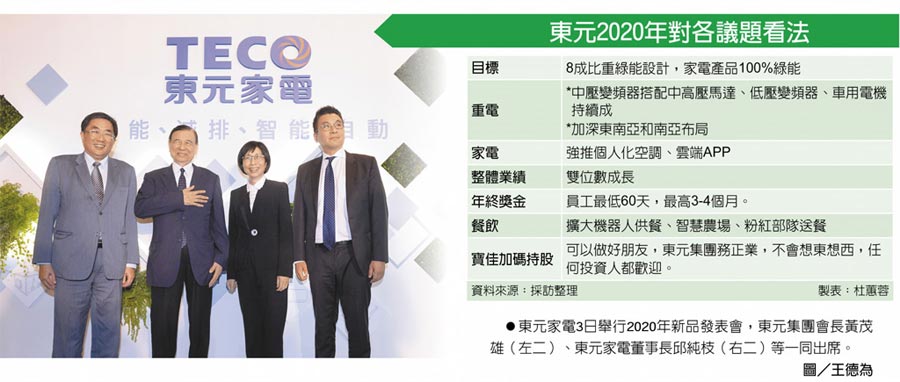 東元2020年對各議題看法　東元家電3日舉行2020年新品發表會，東元集團會長黃茂雄（左二）、東元家電董事長邱純枝（右二）等一同出席。圖／王德為