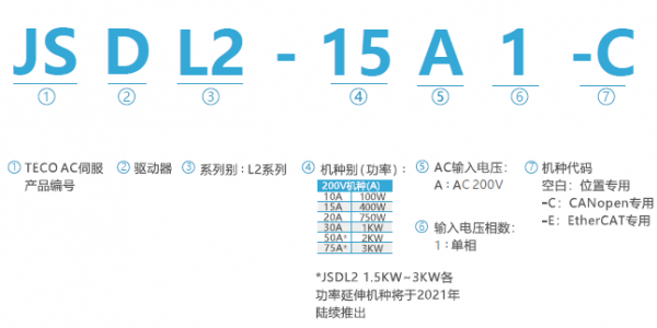 JSDL2伺服驅動器型號說明.png