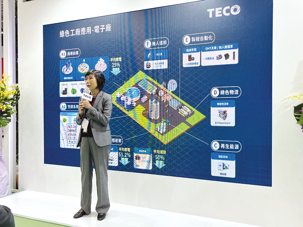 東元電機董事長邱純枝表示，在全球制造業都邁向淨零碳排的趨勢下，東元將扮演最核心的整合角色。圖／陳逸格